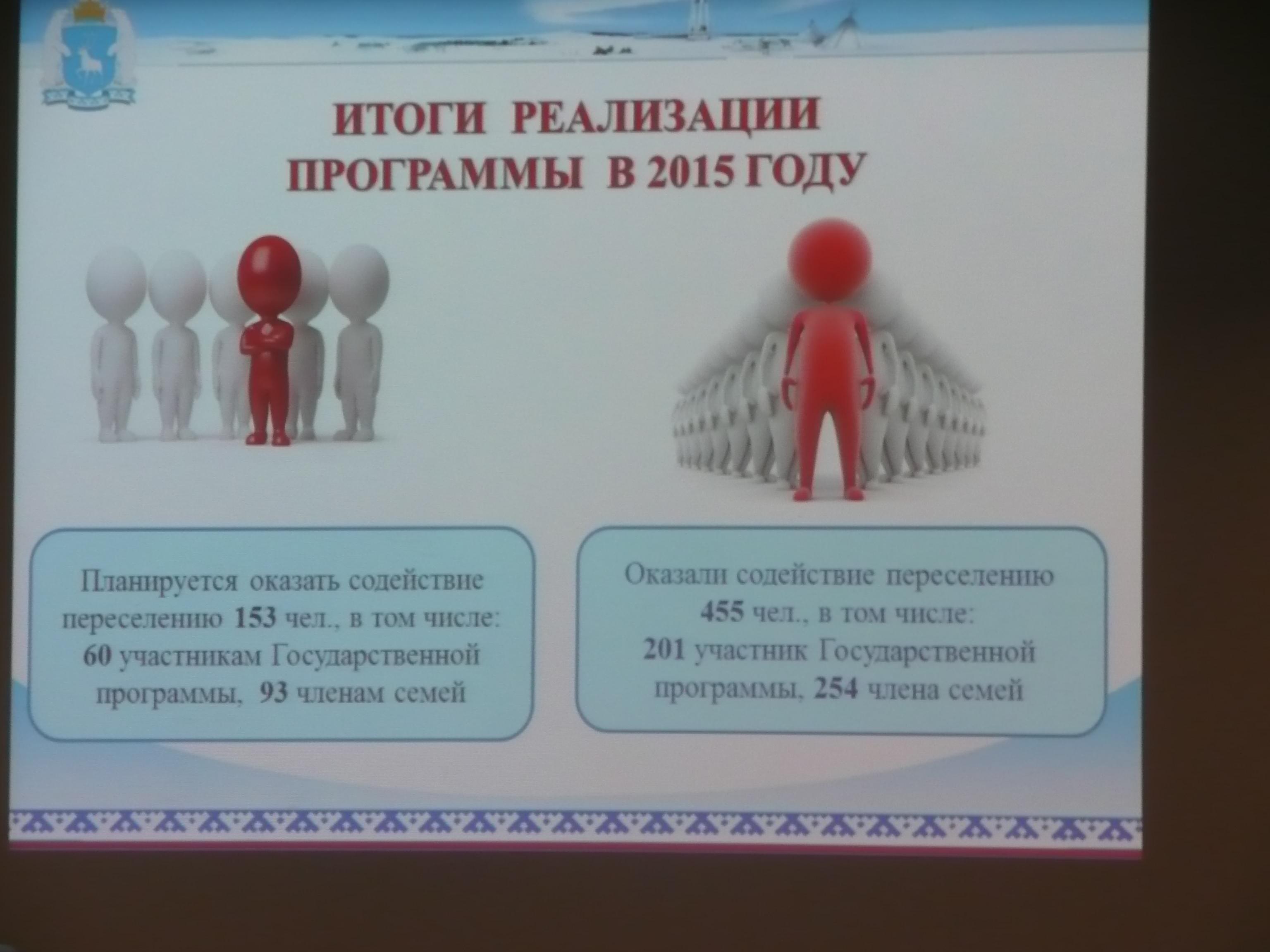 Програма переселения в многовершинном секунд Хилвар